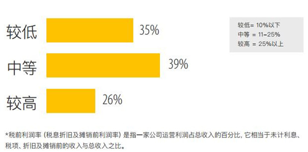 跨境電商賣家利潤下滑，出路在何方？堪憂