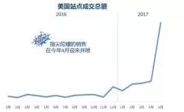 指尖陀螺，一個(gè)手指玩具引發(fā)的銷售“大爆炸”，爽了抓住機(jī)遇的賣家
